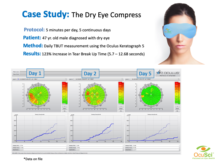 Case study of a dry eye compress with patient data and OculSci logo.