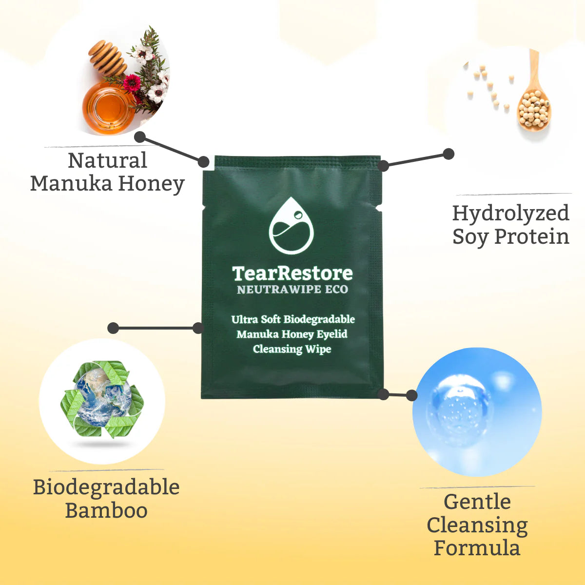 TearRestore Neutrawipe Eco packaging with ingredients displayed on a gradient background