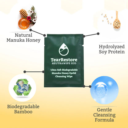 TearRestore Neutrawipe Eco packaging with ingredients displayed on a gradient background